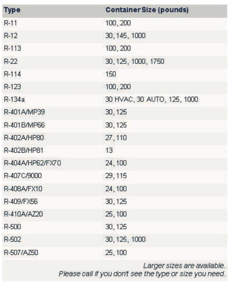 Refrigerant Recovery | Total Reclaim